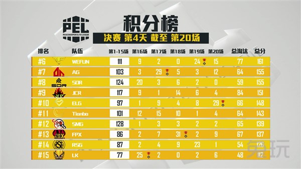 pel2023年夏季赛4am决赛,pel总决赛直播回放4am