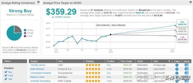 低利率环境下，谁是2020年美股“分红王”？