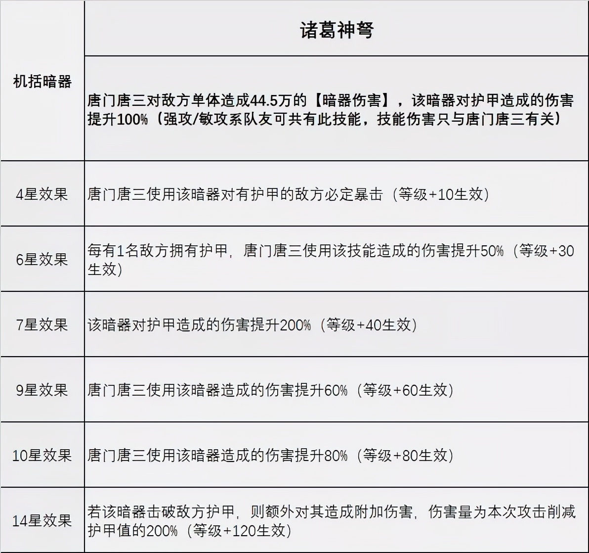 唐门唐三魂师对决暗器怎么获得,魂师对决暗器唐三打法