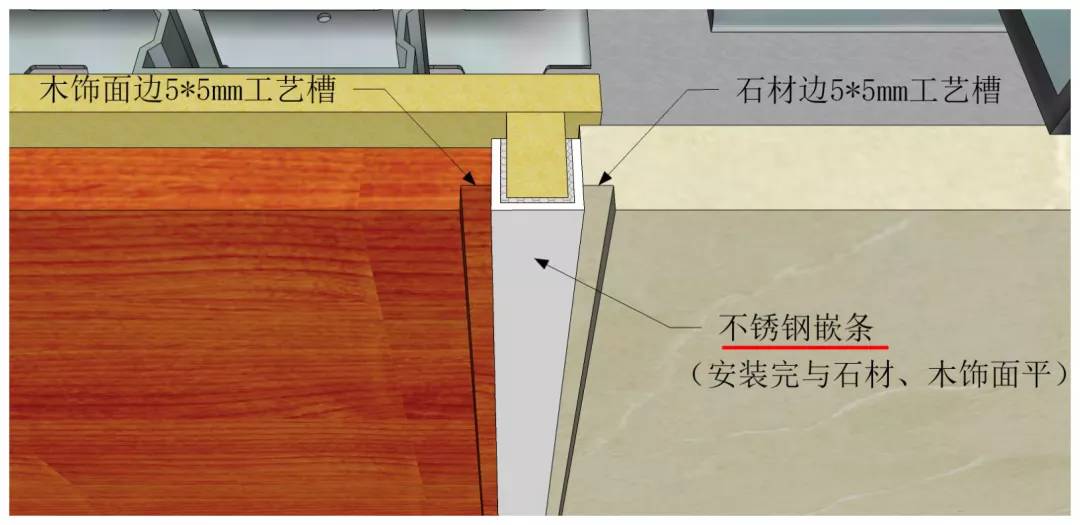 装饰扣条安装,卡扣装饰条安装方法
