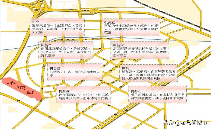 房产项目swot分析案例范文,商业地产swot分析法案例