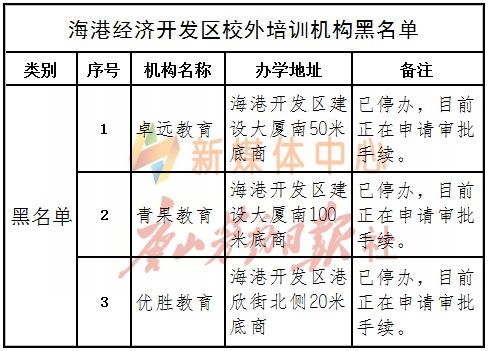唐山校外培训的最新通告,河北唐山校外培训机构整顿