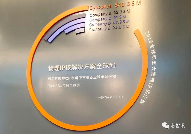 23年新思科技中国营收,新思半导体科技上海有限公司