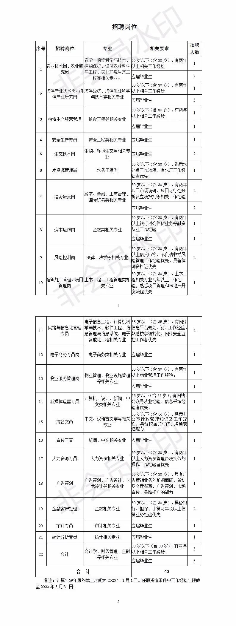 2023连云港国企招聘,连云港最新国企招聘大专
