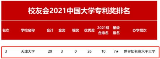热议！天津大学究竟有多好？官方回应：就14个字！