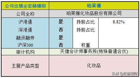 珀莱雅护城河深吗,护城河价值分析