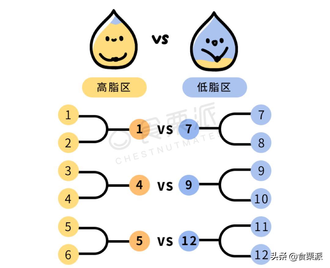 喝了12瓶牛奶,喝过最好喝的一款牛奶