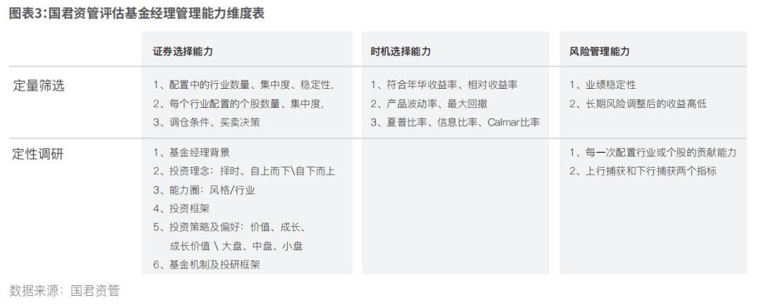 如何挑选基金产品,如何挑选基金定投