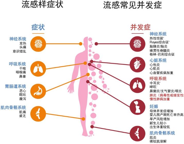儿童流感为什么头疼,流感季节为什么孩子反复高热