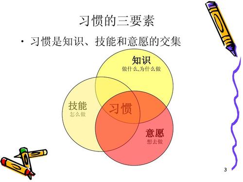 如何培养良好的习惯和品质,好习惯是如何养成的心得