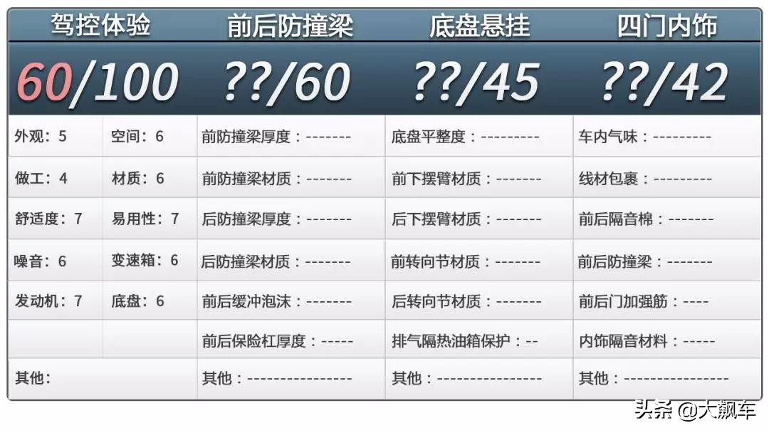 翼虎是辆好车,翼虎属于什么级别的车