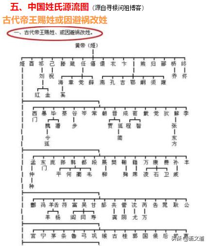 中国人的历史文化,中国人的生肖文化