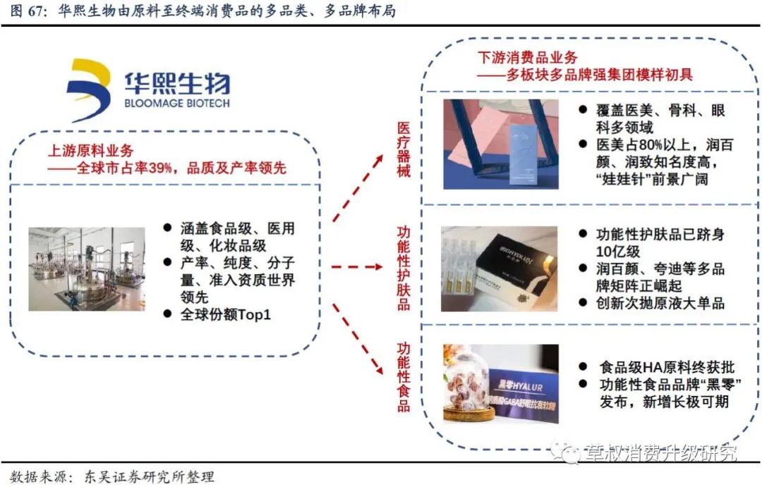 华熙生物真的好用吗,华熙生物的含金量
