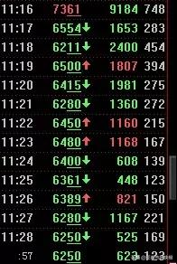 本周暴涨十连板股,6天5板暴涨妖股机构抱团大反攻