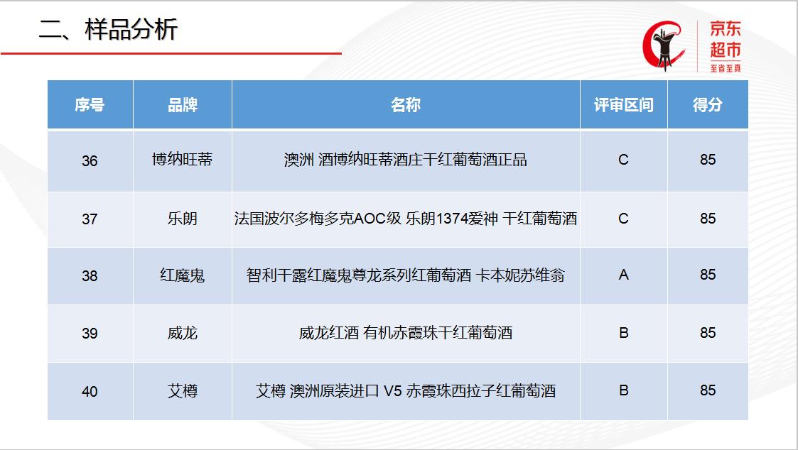 京东金奖葡萄酒名单,中国葡萄酒盲品大赛2019