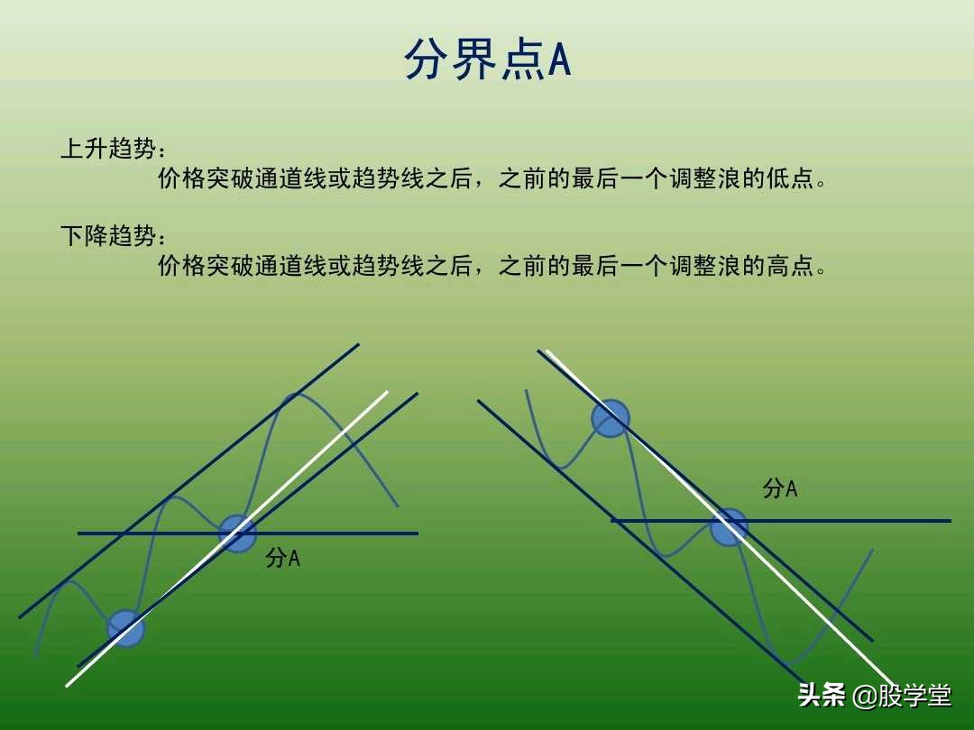 中国股市最新交易法,趋势交易法全套图解