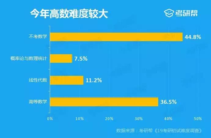 考研帮的答案靠谱吗,考研问卷调查结果分析报告