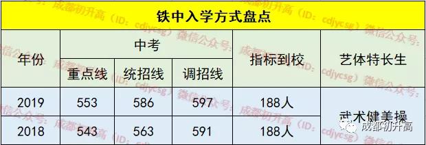 成都哪些高中学校比较好,成都哪所高中学校比较好