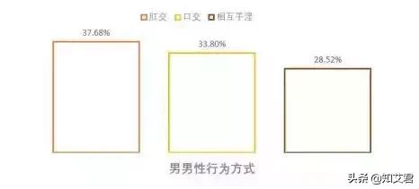 不属于艾滋病高危人群的是,不属于艾滋病病毒感染的高危人群