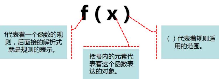 为什么高中函数这么难,高中函数一点不会怎么办