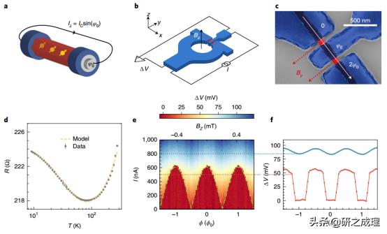 nature杂志氢能源,nature能源领域子刊