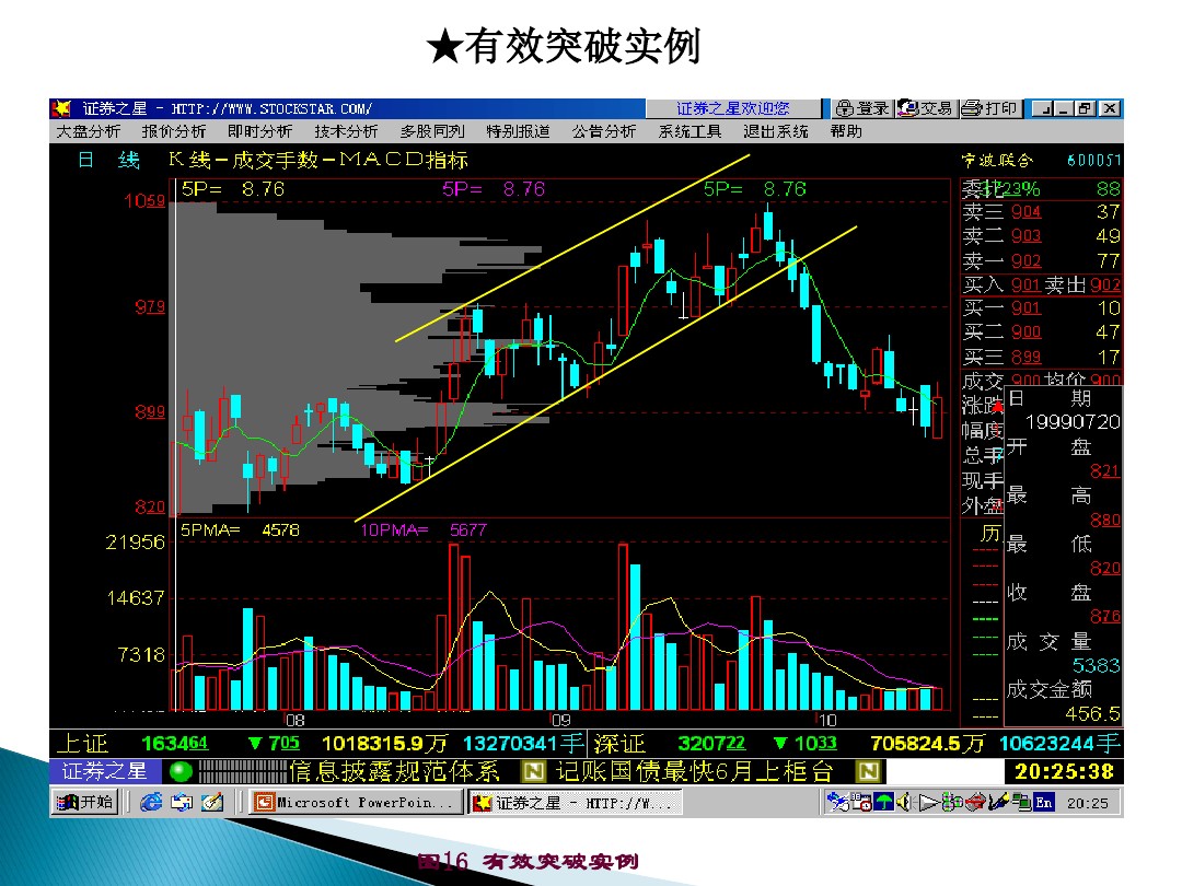 股票的技术分析电子版,股票市场技术分析书籍