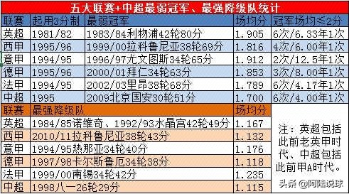 德甲九龙夺嫡是否乱世之最？史上最弱冠军最强降级队全是中国制造