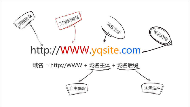 网站建设域名解析是怎么回事,域名建设好了怎么再建设网站