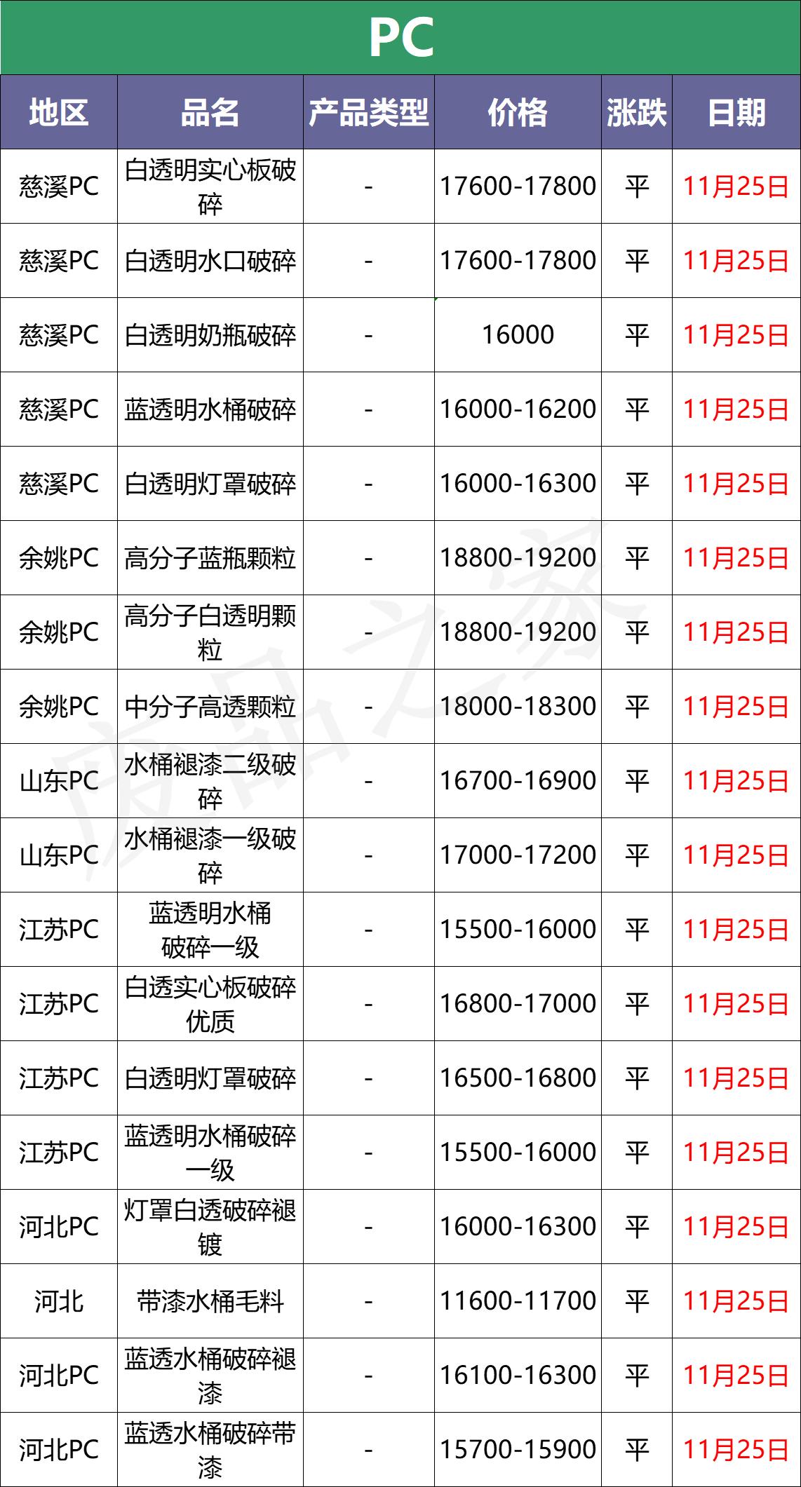 11月21日原油价格走势最新消息,今日塑料期货价格行情