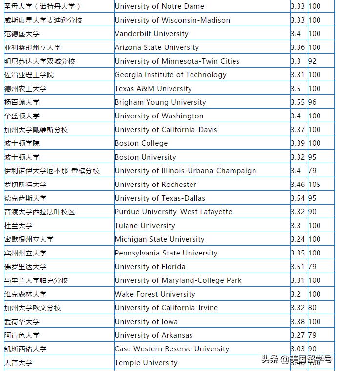 比利时留学gpa不够怎么办,留学申请gpa3.0是必须吗