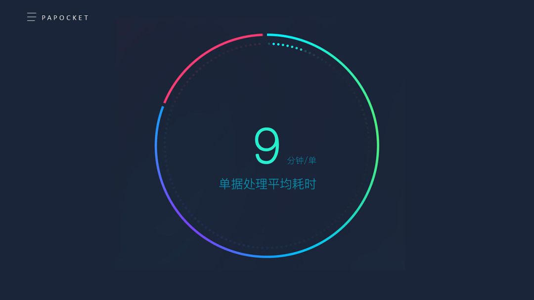 ppt制作仪表盘图表,ppt仪表盘速度数值