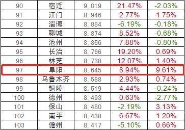 起拍楼面地价高达7800,起拍价房价