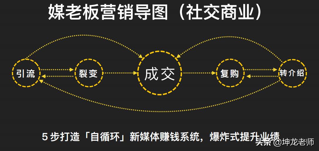 创业夫妻卖衣服，摆地摊引流+微信营销，每月成交额近15万元