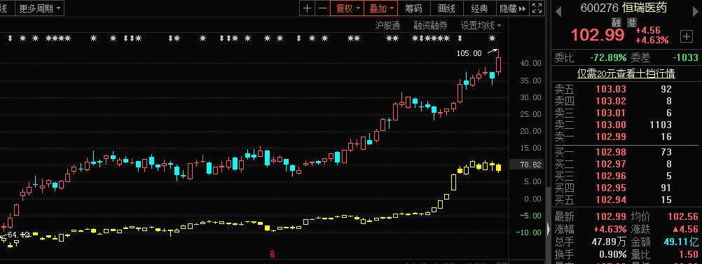 python爬虫股票数据,如何抓取股票数据