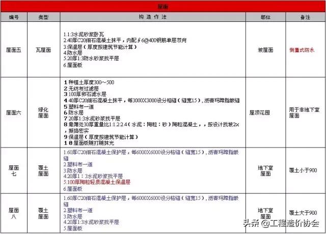 万科工程项目策划铺排方案,万科工程进度计划表