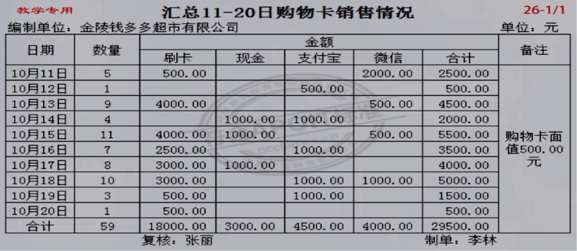 商超账务处理收费标准,商超账务处理哪里实惠