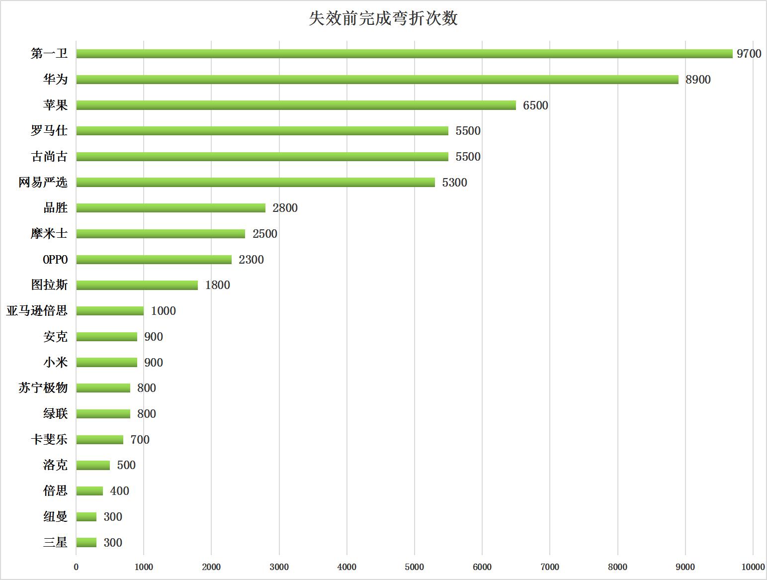 数据线不知道买什么牌子,数据线不靠谱测评