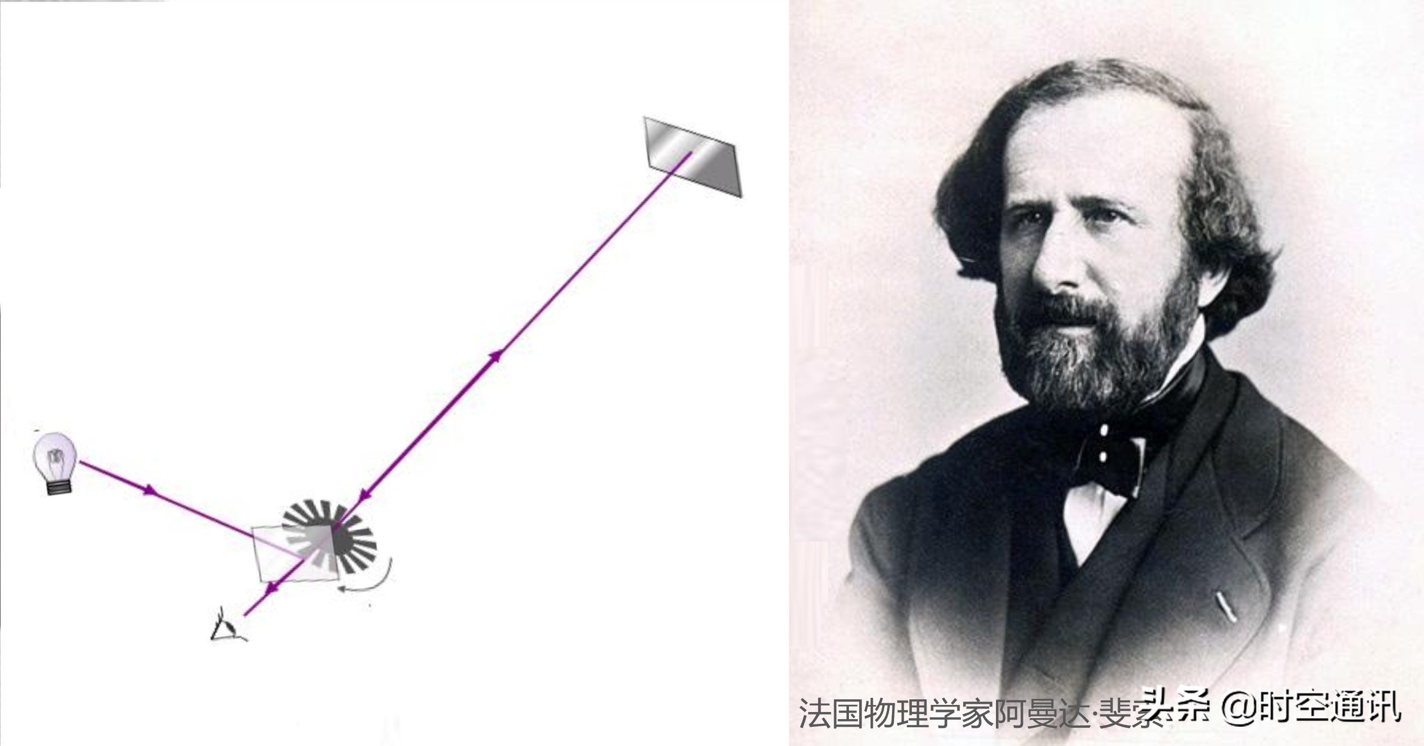 是谁把光速限定在每秒30万公里这个框框内的，今后还有变化吗？