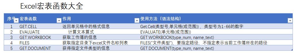 宏表内找不到函数怎么办,宏表函数如何激活