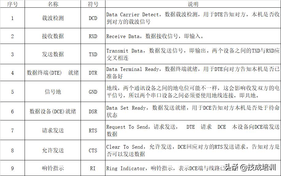 串口通讯详细解读,串口通信数据错乱