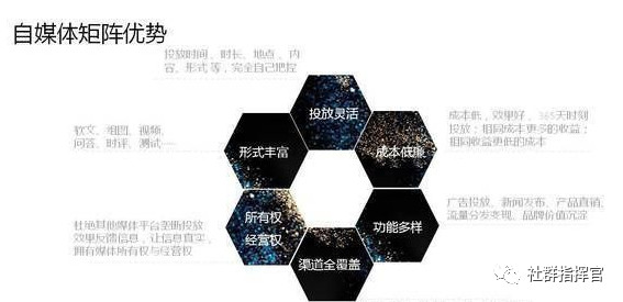 自媒体矩阵为什么叫矩阵,矩阵和自媒体的区别是什么