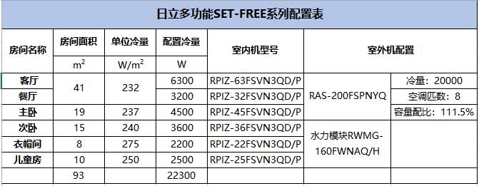 日立精工精匠安装标准,日立中央空调安装流程及注意事项