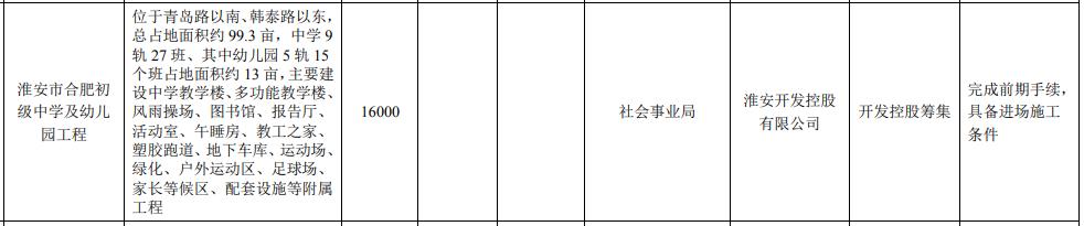 淮安城南关城新建学校,淮安大学城新建学校规划