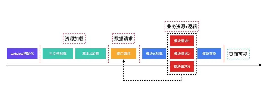 淘宝承接页模板,淘宝承接页如何切片