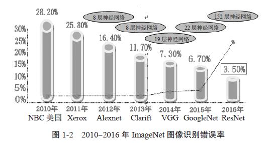 专家说｜陈晓华：人工智能—一场科技革命