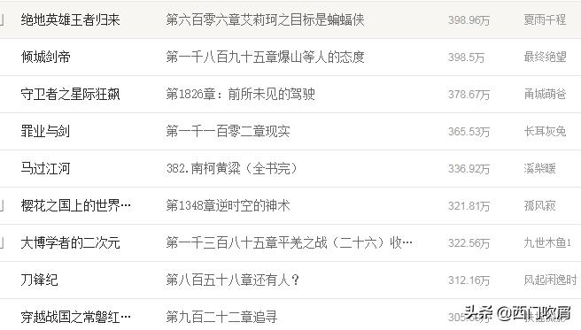 为爱发电首页,为爱发电全集解说