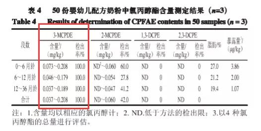 香港奶粉检测出致癌物辟谣,香港9款婴儿配方奶粉验出致癌物