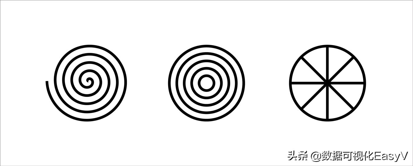 用历史和进化的观点来解释为什么人类喜欢用“饼图”来分析数据