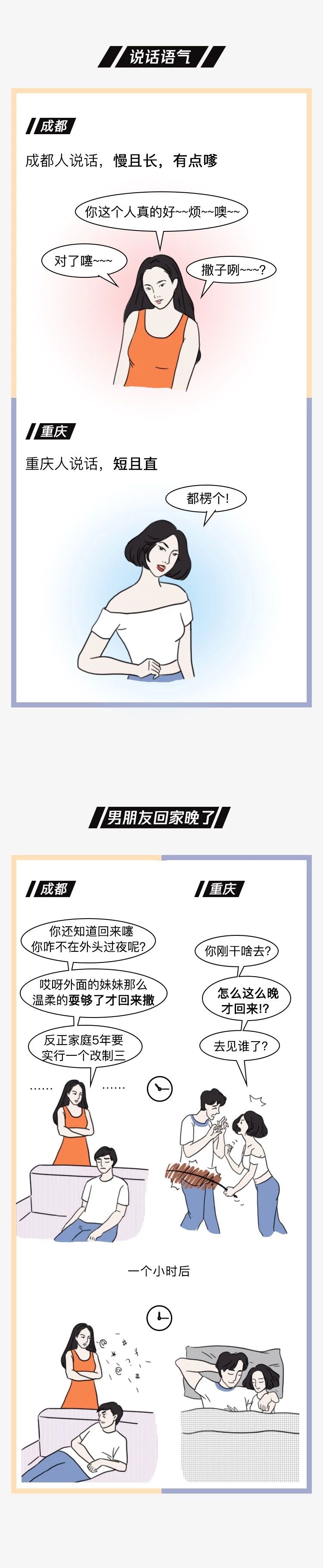 重庆与四川人的对比,重庆和成都川渝人