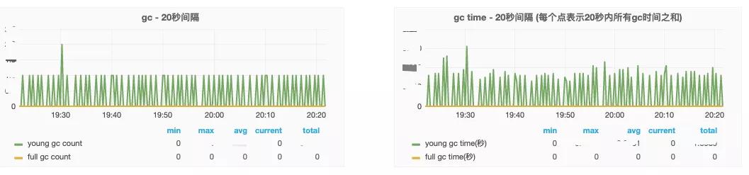 gc垃圾回收四种算法,gc垃圾回收原理